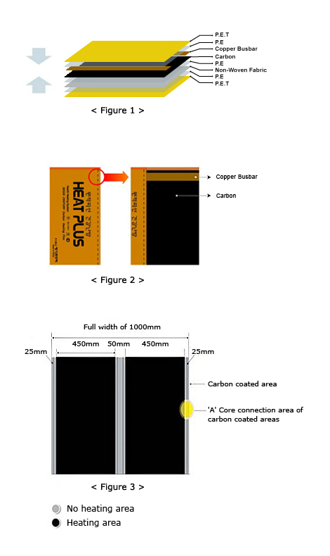tape butyl