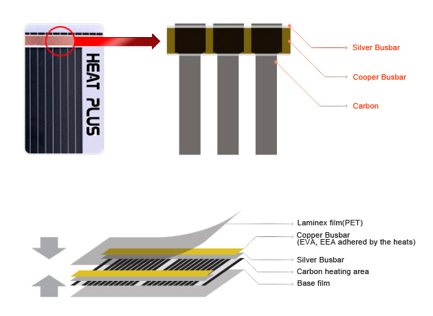 underfloor electrical heating